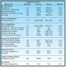 Dai Riki Hook Comparison Chart Fly Tying Chart Riki