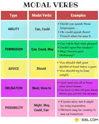 Modal Verbs What Is A Modal Verb Useful List Examples