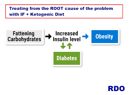 Sedangkan, diet yang dilakukan bertujuan untuk mendapatkan berat badan ideal setelah anda mengetahui secara lengkap apa itu diet, hal lain yang harus anda ketahui adalah mengetahui cara diet yang sehat, di antaranya Rdo Apa Itu Rdo Protocol