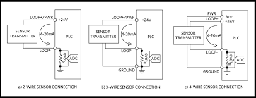 The measurement device block diagram. How To Implement A 4 20ma Transmitter With The Max12900