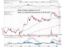 Option Trading Strategies For Stock Symbol Clf Stock