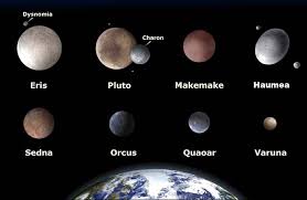 Planetary System Dwarf Planet Planets Our Solar System