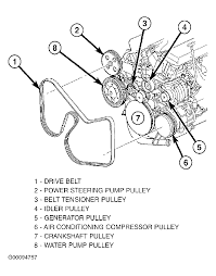 Www.syriadirect.org/ chrysler _gr_ voyager _engine_wiring_diagram.pdf. 2001 Chrysler Voyager Serpentine Belt Routing And Timing Belt Diagrams