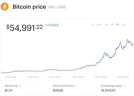 So, what is the top cryptocurrency to invest in april 2021? After 500 Bitcoin Boom Data Reveals Why April Could Be Even Bigger For The Bitcoin Price