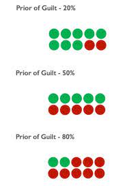 This lie detector test is very real. What Does The Test Result Mean Lie Detectors Uk
