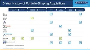 Form 8 K Chart Industries Inc For Jun 07