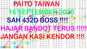 Paito 17 September 2020 Paito Taiwan Youtube