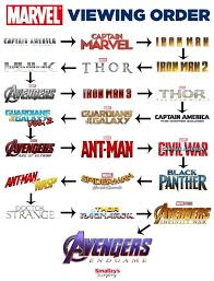 Celes, i was reading one of your articles and noticed a reader mentioning the movie 'yes man' in his comment. What Is The Marvel Avengers Universe Timeline Quora Avengers Filme Film Musik Bucher Marvel