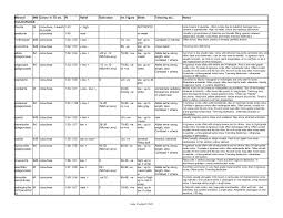 identification tables for common minerals in thin section