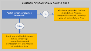 Check spelling or type a new query. Khutbah Bukan Dengan Bahasa Arab Forkita
