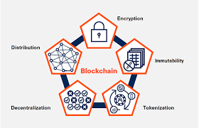 Its records are kept by everyone, not just by central banks. The Reality Of Blockchain Smarter With Gartner