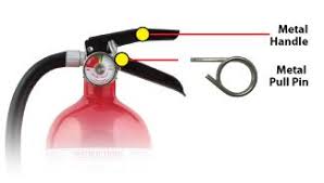 The recall involves 134 models of kidde fire extinguishers manufactured between january 1, 1973 and august 15, 2017, including models that were previously recalled in march 2009 and february 2015. Kidde Fire Extinguisher Recall Identification Guide Kidde
