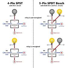 If not, the structure won't work as it ought to be. What Is A Bosch Relay Mgi Speedware