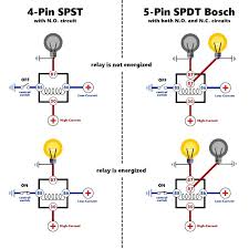 When wiring an electric fuel pump, we strongly recommend using an oil pressure cutoff switch for safety. What Is A Bosch Relay Mgi Speedware