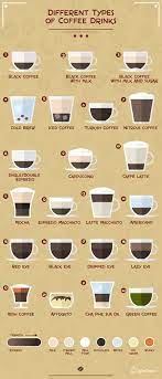 For you to know your coffee, you need to know the different different types of coffee beans and their flavor. 22 Different Types Of Coffee Drinks With Pictures Coffee Affection