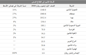 2.2 أسعار التأمين الطبي للافراد التعاونية 2021. Ø¹Ù„Ù… Ø§Ù„Ø­Ø³Ø§Ø¨ Ø­Ø§Ø³Ù… Ø­Ø³Ø§Ø¡ Ø§Ø³Ø¹Ø§Ø± Ø§Ù„ØªØ§Ù…ÙŠÙ† Ø§Ù„Ø·Ø¨ÙŠ Ù„Ù„Ø§ÙØ±Ø§Ø¯ Ø§Ù„ØªØ¹Ø§ÙˆÙ†ÙŠÙ‡ Yesielsandra Com