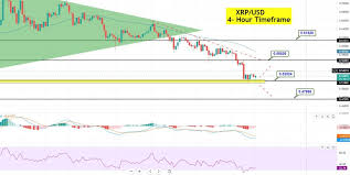 Our prediction brings together some of the things that could work for or against xrp's price going forwards. Ripple Xrp Usd Standstill At 0 5302 Traders Brace For A Breakout Forex News By Fx Leaders