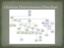 Ppt Marks Of The Church Powerpoint Presentation Free