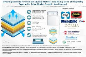 Malaysian international furniture fair, the biggest industry show in southeast asia, announced that it has rescheduled its 26th edition to 2021 in view of the global coronavirus pandemic. Growing Furniture And Furnishing Industry And Bedding