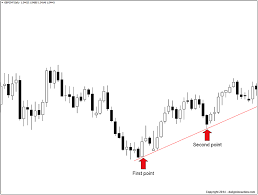 How To Draw Trend Lines Perfectly Every Time 2019 Update