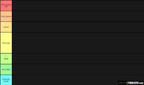 This brawl stars tier list ranks the best brawlers from brawl stars based on a series of criteria. Brawl Stars Best Brawlers May 2020 Tier List Tierlists Com