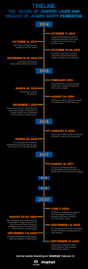 2021 movies, 2021 movie release dates, and 2021 movies in theaters. What To Read Watch And Listen To Before Pj Raval S Call Her Ganda Documentary On Jennifer Laude