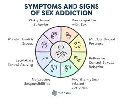 Image result for Sexual Addiction