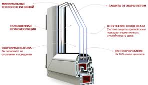 Otomobillerdeki cam buğusu nasıl önlenir ? Plastik Pencerelerin Bugulanmamasi Icin Nasil Rendelenecegi Sisleme Nasil Onlenir
