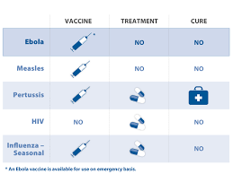 Second ebola outbreak confirmed in drc after four people die. Ebola Five Key Questions Kff