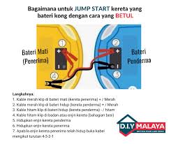 Check spelling or type a new query. Bateri Kereta Kong Ini Langkah Langkah Yang Betul Untuk Jump Start Kereta Maskulin