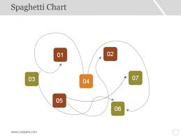 Spaghetti Chart Template 1 Ppt Powerpoint Presentation