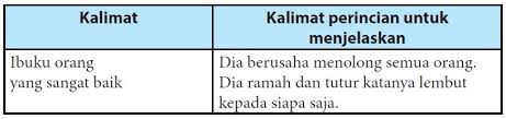 Penggunaan bahasa indonesia yang baik dan benar di zaman sekarang sungguhmemprihatinkan. Materi Kd 3 2 Struktur Dan Kaidah Teks Deskripsi