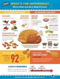 Whether You Re Slicing Dicing Broiling Or Baking We Ve Got All The Kitchen Tips You Ll Need Like Understanding The Diffe Dark Meat White Meat Meat Chickens