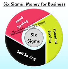 Six Sigma Money For Business Statistical Process Control Definitions Sigma