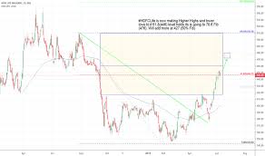Hdfclife Stock Price And Chart Nse Hdfclife Tradingview