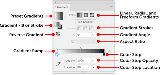 Each intersection of two lines (horizontal/vertical) can be colored with a solid color. Gradient Panel Adobe Illustrator Book
