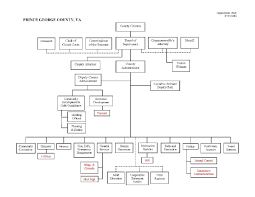 63 timeless comcast org chart