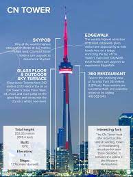 Toronto citypass® includes a ticket that takes you to the top of the cn tower, which includes look out, glass floor, restaurants & more. Besuch Des Cn Tower Was Sie Wissen Mussen Citypass Sammelalbum