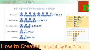 Pictograph By Bar Chart How To Create