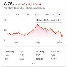 Lufthansa aktie braucht zwischenspurt uber 15 euro dann kommt. Investieren Oder Abwarten Aktien Lufthansa