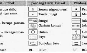 Bukit gading menghuraikan halangan untuk memajukan kawasan bukit gading Pt3 Geografi 2017 Peta Lakar Kawasan Kajian Fun Crayons Cute766