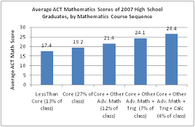 Math Problem Report Finds That Over Half Of Recent High