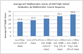 math problem report finds that over half of recent high