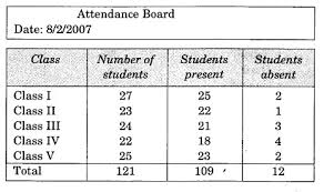 Ncert Solutions For Class 3 Mathematics Chapter 13 Smart