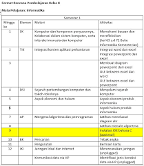 We did not find results for: Modul Ajar Informatika Sekolah Penggerak Belajar Tiada Henti