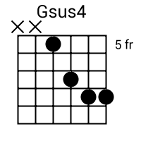 Gsus Chord