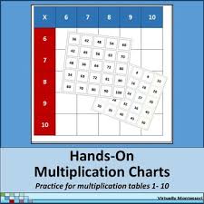 Hands On Multiplication Charts Montessori Inspired