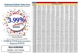 Pengurusan kewangan kelab/persatuan sekian, terima kasih. Pengurusan Kewangan Bagi Sektor Kerajaan Pesara Home Facebook