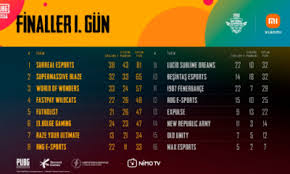 Twicht'e hiç bir canlı yayınını kaçırmadığım, beni dota 2 ve bilimum oyuna alıştırıp oyun zevkimi değiştiren kişi. T5giona9pefy2m