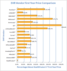 ehr vendor first year price comparison graph the first year